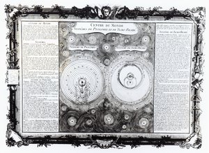 Kartta, joka kuvaa Ptolemaioksen ja Tycho Brahen (1546-1601) planeettakiertojärjestelmiä, 1701